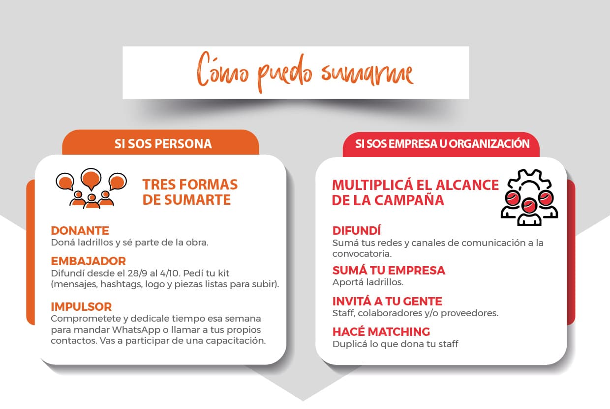 Instructivo Ladrillo + Ladrillo 3 - Formas de participar y donar